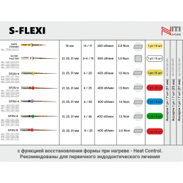 С-Флекси файл 21мм .04 №30 (6 шт/уп) Geosoft Endoline (S-Flexi) 
