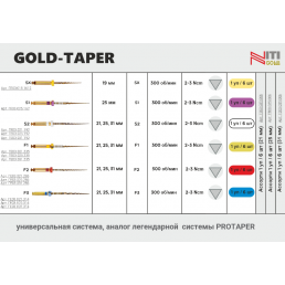 Голд-Тейпер файл 21мм Ассорти (21 мм:S2/F1/F2/F3 19 мм:SX 25мм:S1)  (6 шт/уп) Geosoft Endoline (GOLD-TAPER)