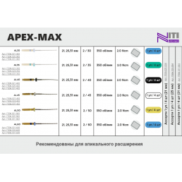 Apex-max 25мм AL50 .02 №50 (4 шт/уп) Geosoft Endoline