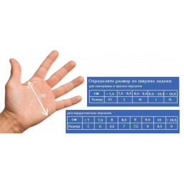 Перчатки нитрил, 200шт, Голубые Safe&Care TN303/ZN303 M(7-8) 